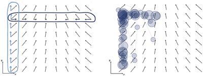 Analysis of eye movements to study drawing in the context of vector fields